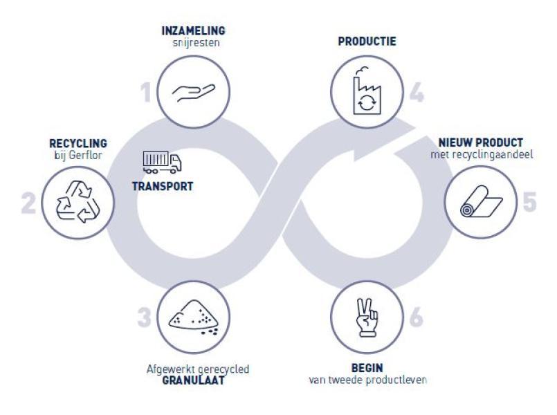 sustainability