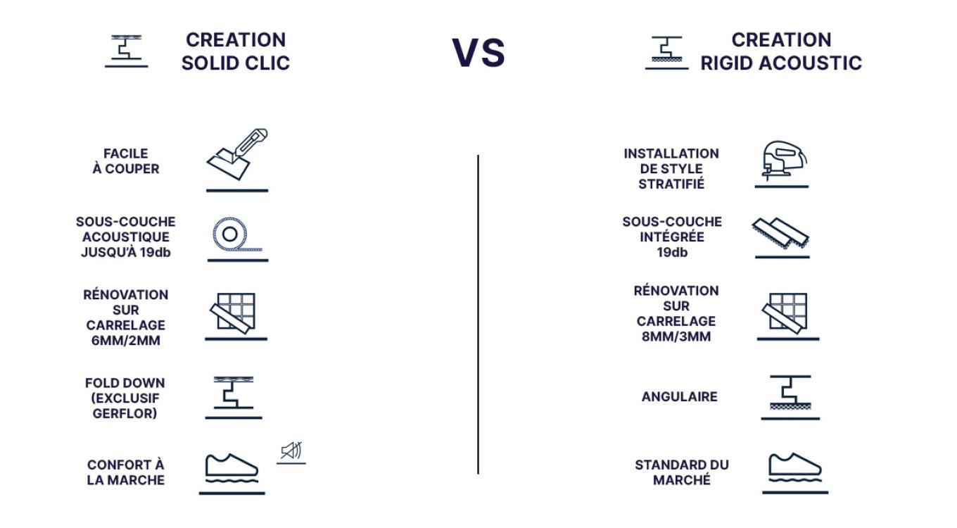 tableau-comparaison-clic.jpg